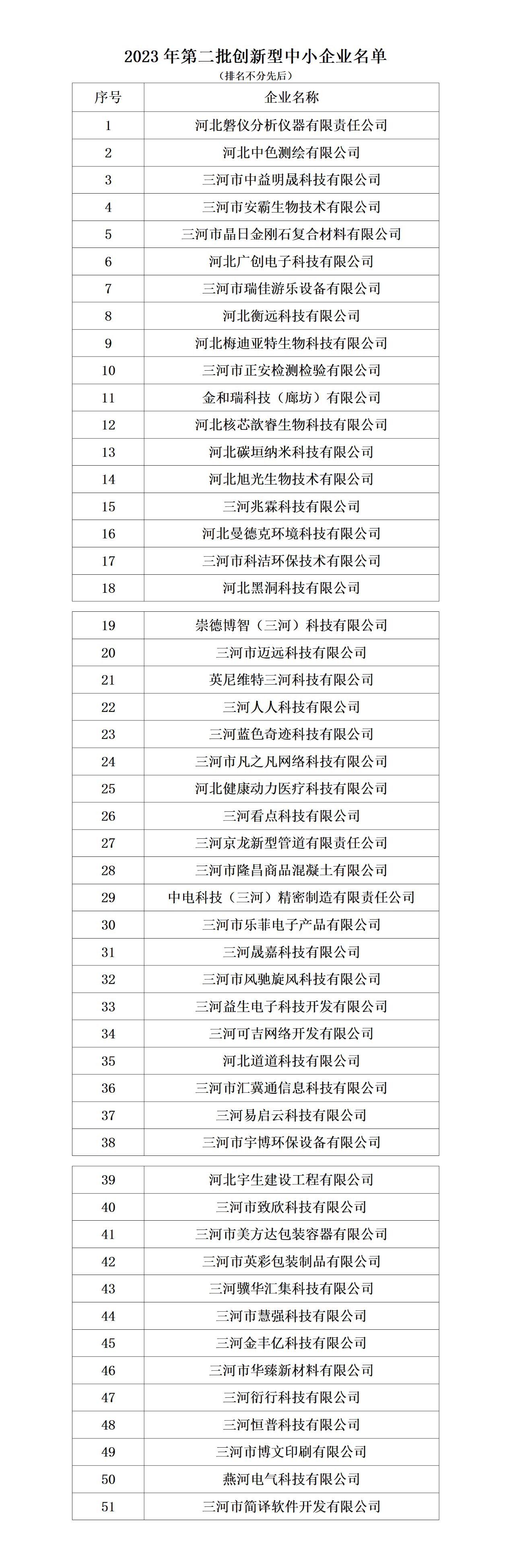 我市创新型中小企业新增51家，位列全市第一.png